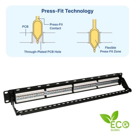 110 és Krone típusú Cat 6 UTP 180° 1U 24 portos hálózati keystone panel