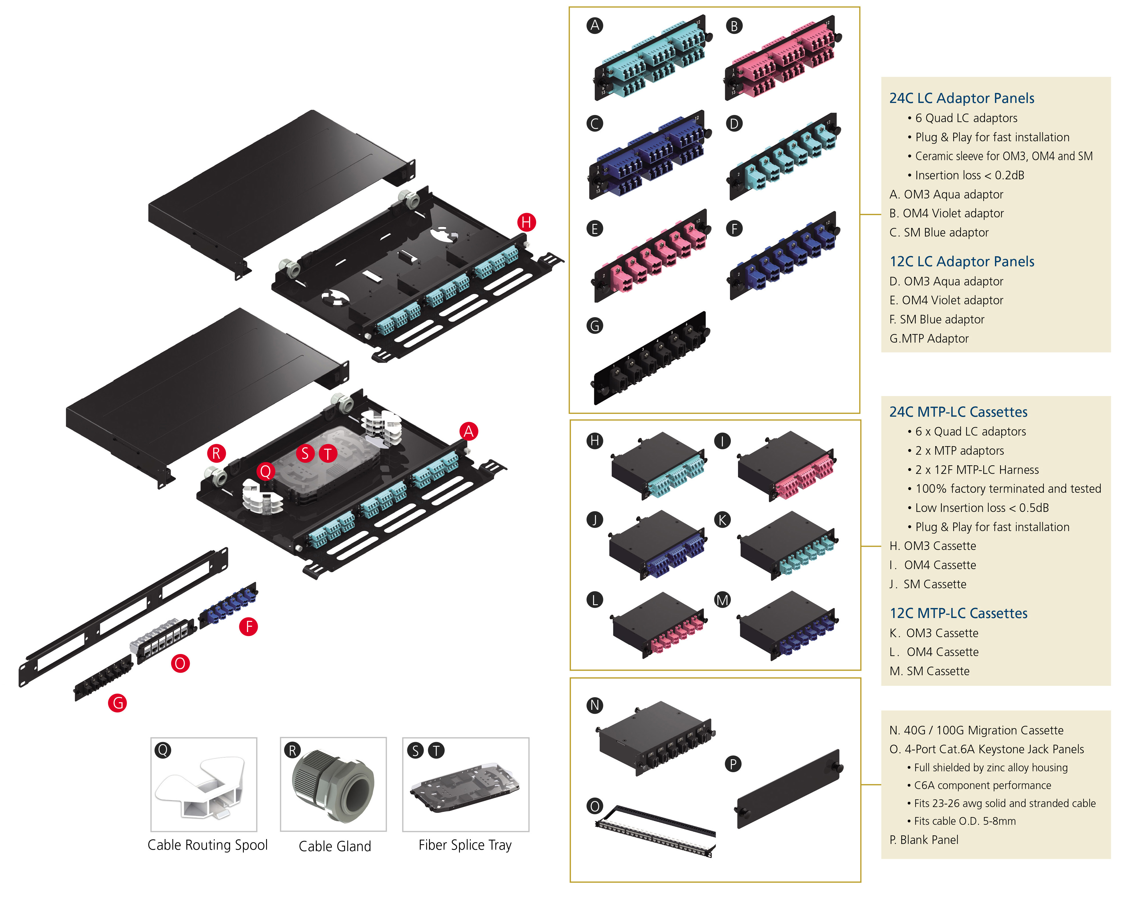 LGX Száloptikás Multifunkciós Patch Panel